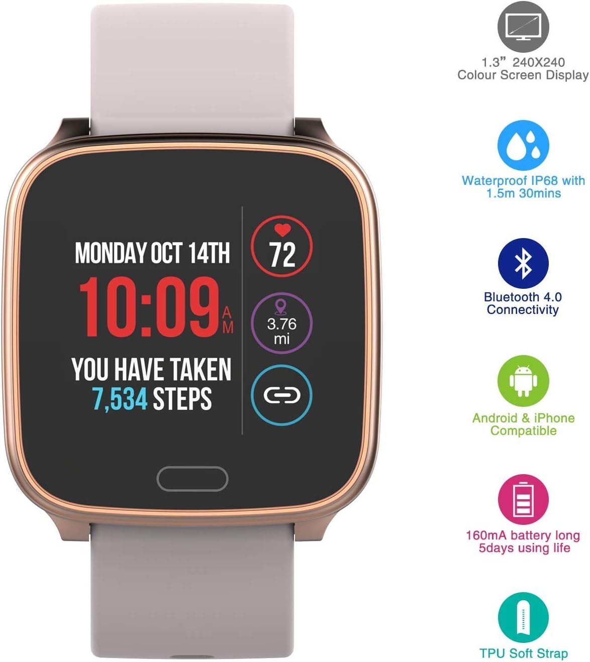 image:imageiConnect by Timex Active Smartwatch with Heart Rate Notifications amp Activity Tracking 37mm Rose GoldTone with Blush Resin Strap